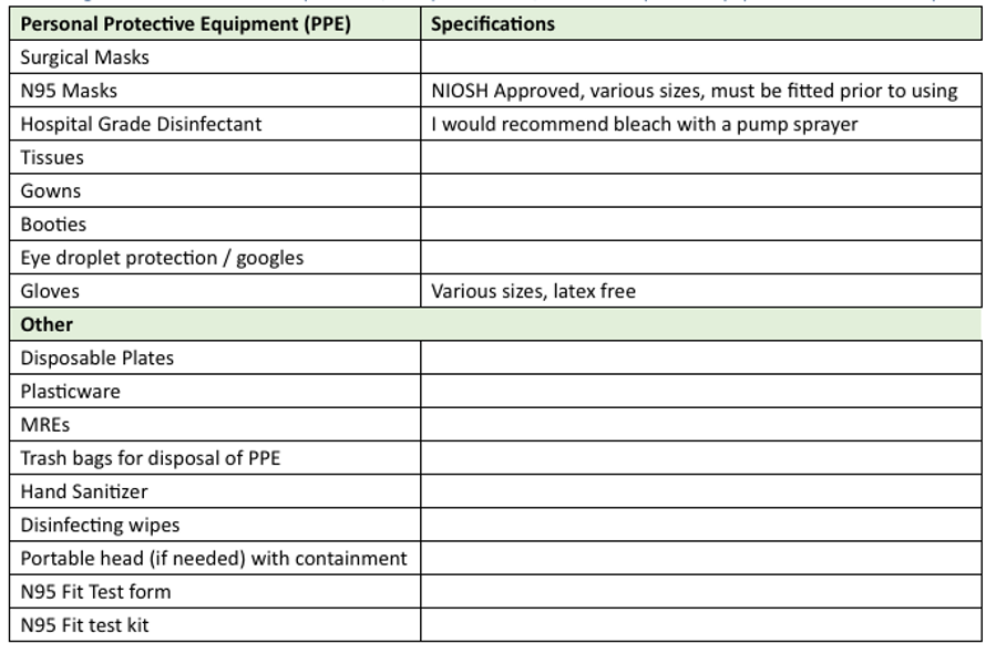 Recommended Vessel Supplies