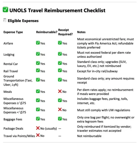 UNOLS Travel Checklist